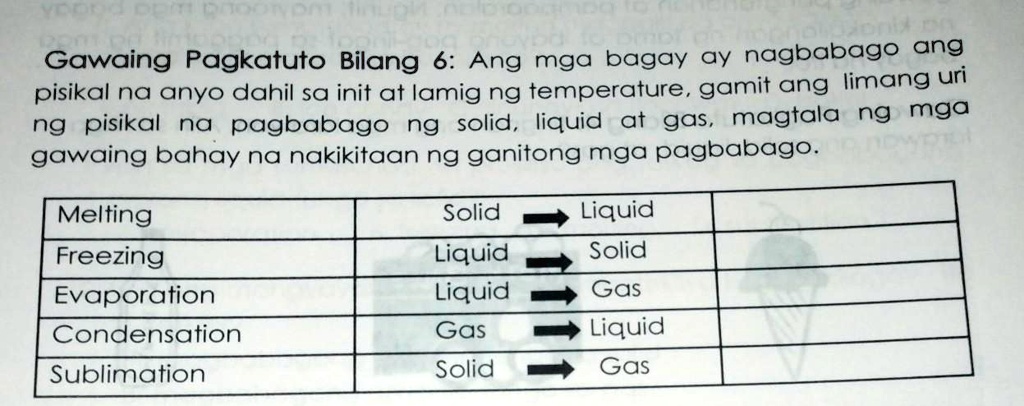 Solved Gawaing Pagkatuto Bilang 6 Ang Mga Bagay Ay Nagbabago Ang Pisikal Na Anyo Dahil Sa 6038