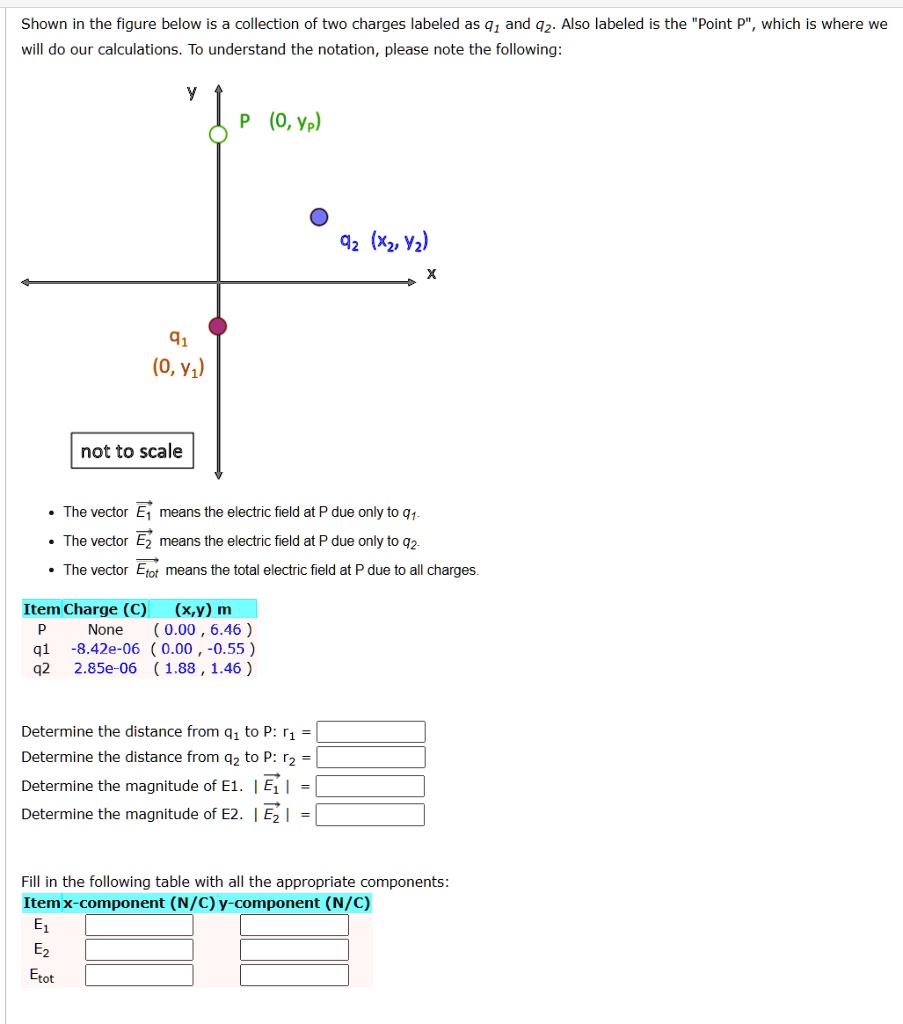 SOLVED: Shown in the figure below is a collection of two charges ...