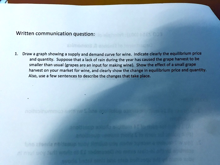 Written communication question 1. Draw a graph showing a supply and