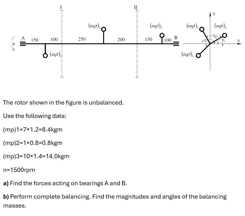 i ii z mp2 mp3 a 150 100 250 200 150 100 b mp2 mp3 120 n mp1 mp1 225 30 x the rotor shown in the figure is unbalanced use the following data mp17times1284kgm mp21times0808kgm mp310t 96213