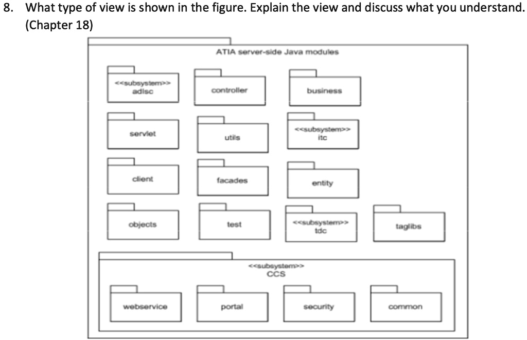 SOLVED: 8. What type of view is shown in the figure? Explain the view ...