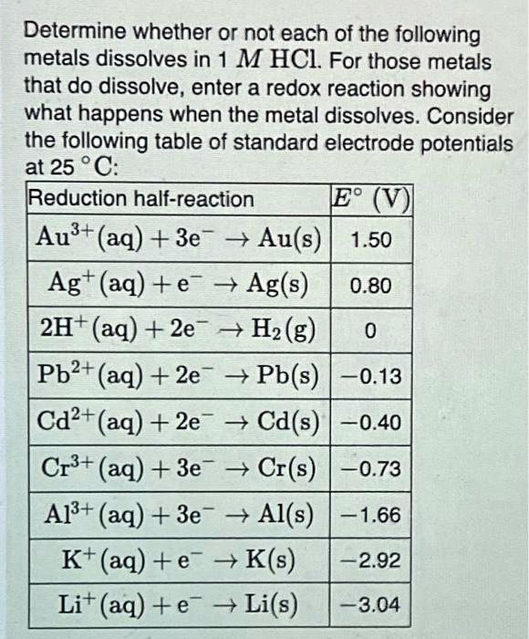 SOLVED: Ag, Al Determine whether or not each of the following metals ...