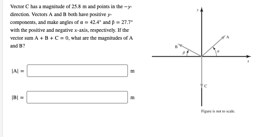 Vectors A and B both have positive y components and make angles of Î ...
