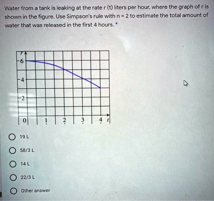 Water from a tank is leaking at the rate r (t) liters… SolvedLib