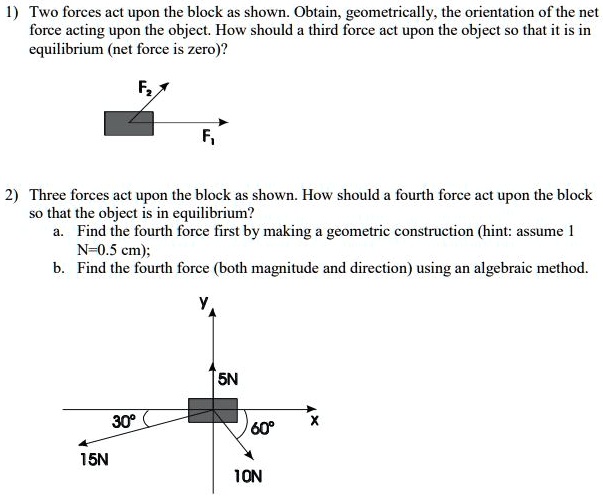 SOLVED: Two forces act upon the block as shown. Obtain; geometrically ...