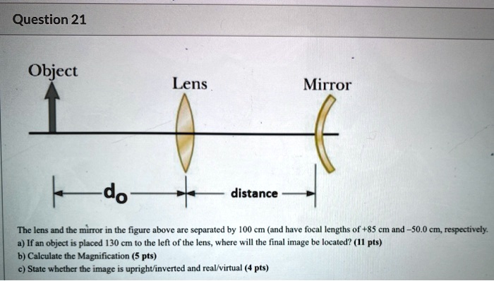 SOLVED: Question 21 Object Lens Mirror do distance The lens and the ...