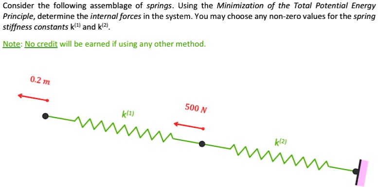 [GET ANSWER] consider the following assemblage of springs using the ...