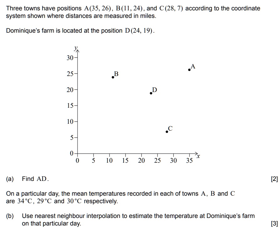Three towns have positions A(35, 26), B(11, 24), and C (28, 7) according to the coordinate system shown where distances are measured in miles.
Dominique's farm is located at the position D (24, 19).
(a) Find AD.
On a particular day, the mean temperatures recorded in each of towns A, B and C are 34°C, 29°C and 30°C respectively.
(b) Use nearest neighbour interpolation to estimate the temperature at Dominique's farm on that particular day.