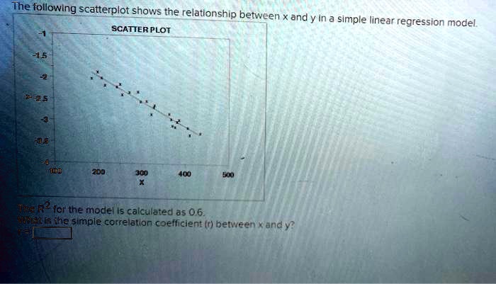 SOLVED: The following scatterplot shows the relationship between x and ...