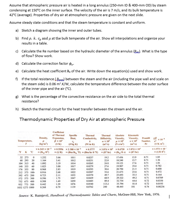 SOLVED Assume that atmospheric pressure air is heated in a long