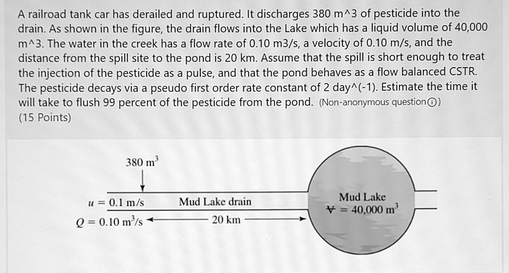 A railroad tank car has derailed and ruptured. It discharges 380 m^3 of pesticide into the drain. As shown in the figure, the drain flows into the Lake which has a liquid volume of 40,000 m^3. The water in the creek has a flow rate of 0.10 m3/s, a velocity of 0.10 m/s, and the distance from the spill site to the pond is 20 km. Assume that the spill is short enough to treat the injection of the pesticide as a pulse, and that the pond behaves as a flow balanced CSTR. The pesticide decays via a pseudo first order rate constant of 2 day^(-1). Estimate the time it will take to flush 99 percent of the pesticide from the pond.