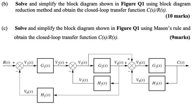 SOLVED: Solve and simplify the block diagram shown in Figure Q1 using ...