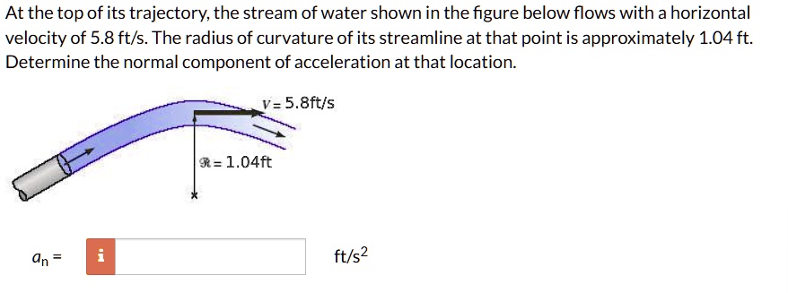 at the top of its trajectory the stream of water shown in the figure ...