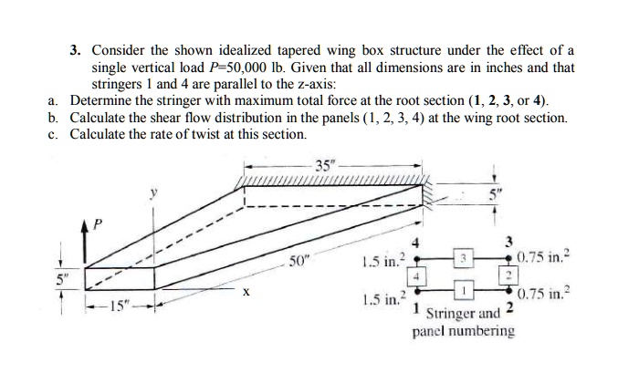 Stringer Axis Consider the shown idealized tapered wing box structure under the ...