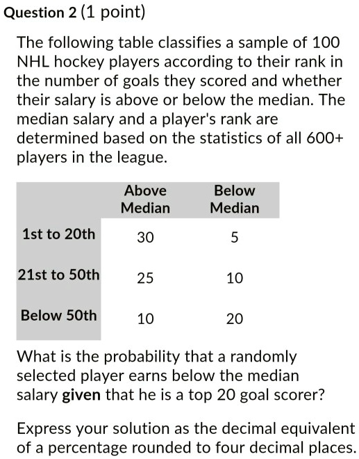 SOLVED Question 2 (1 point) The following table classifies a sample of