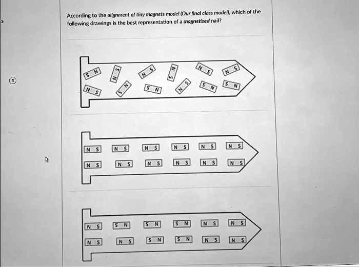 According to the alignment of tiny magnets model (Our final class model), which of the
following drawings is the best representation of a magnetized nail?