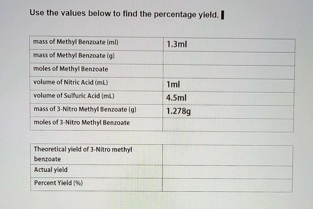 Measuring Methyl Benzoate Concentration A Scientists Guide Measuring Methyl Benzoate Concentration A Scientists Guide
