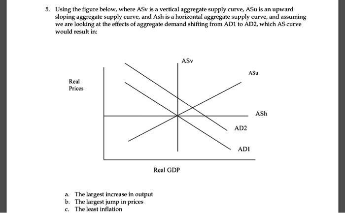 5. Using the figure below, where ASv is a vertical aggregate supply ...