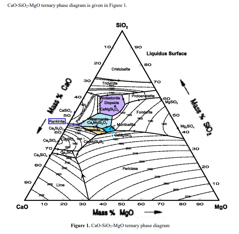 40 50 90 triangle