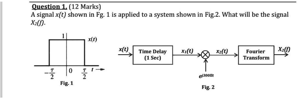 SOLVED: Question 1. (12 Marks) A signal x(t) shown in Fg. 1 is applied ...