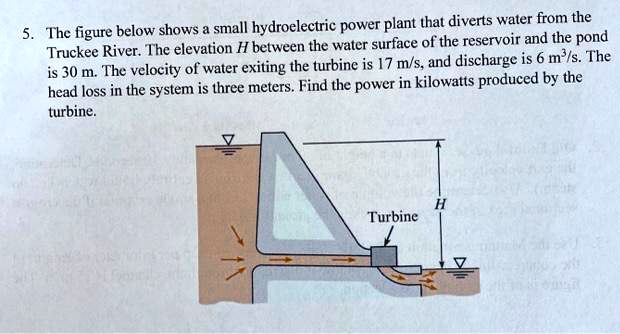 5. The figure below shows a small hydroelectric power plant that diverts water from the Truckee River. The elevation H between the water surface of the reservoir and the pond is 30 m. The velocity of water exiting the turbine is 17 m/s, and discharge is 6 m³/s. The head loss in the system is three meters. Find the power in kilowatts produced by the turbine. Turbine H
