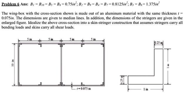 The wing-box with the cross-section shown is made out of an aluminum ...