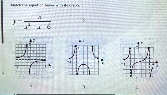 Match the equation below with its graph.
y = (-x)/(x^2 - x - 6)