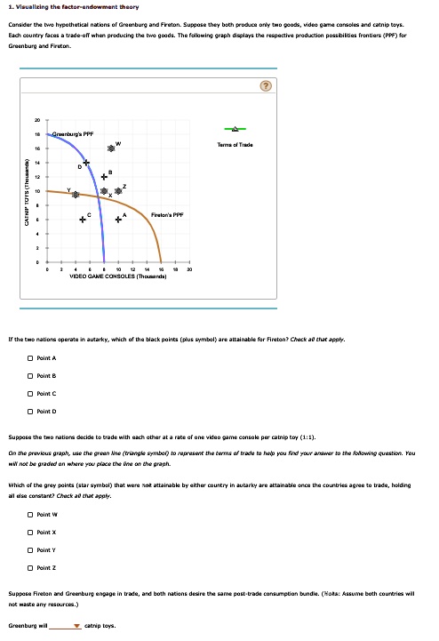 VIDEO solution: Visualizing the factor-endowment theory Consider the ...