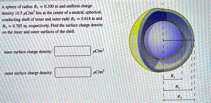 a sphere of radius rp 0300 m and uniform charge density 105 clm lies at ...