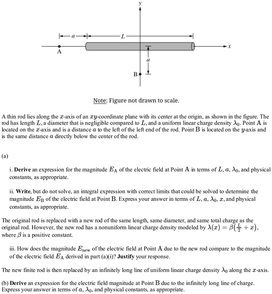 Note: Figure not drawn to scale.

A thin rod lies along the x-axis of an xy-coordinate plane with its center at the origin, as shown in the figure. The rod has length L, a diameter that is negligible compared to L, and a uniform linear charge density lambda0. Point A is located on the x-axis and is a distance a to the left of the left end of the rod. Point B is located on the y-axis and is the same distance a directly below the center of the rod.

(a)

i. Derive an expression for the magnitude E	extA of the electric field at Point A in terms of L, a, lambda0, and physical constants, as appropriate.

ii. Write, but do not solve, an integral expression with correct limits that could be solved to determine the magnitude E	extB of the electric field at Point B. Express your answer in terms of L, a, lambda0, x, and physical constants, as appropriate.

The original rod is replaced with a new rod of the same length, same diameter, and same total charge as the original rod. However, the new rod has a nonuniform linear charge density modeled by lambda(x) = eta(fracL2 + x), where eta is a positive constant.

iii. How does the magnitude E	extnew of the electric field at Point A due to the new rod compare to the magnitude of the electric field E	extA derived in part (a)(i)? Justify your response.

The new finite rod is then replaced by an infinitely long line of uniform linear charge density lambda0 along the x-axis.

(b) Derive an expression for the electric field magnitude at Point B due to the infinitely long line of charge. Express your answer in terms of a, lambda0, and physical constants, as appropriate.