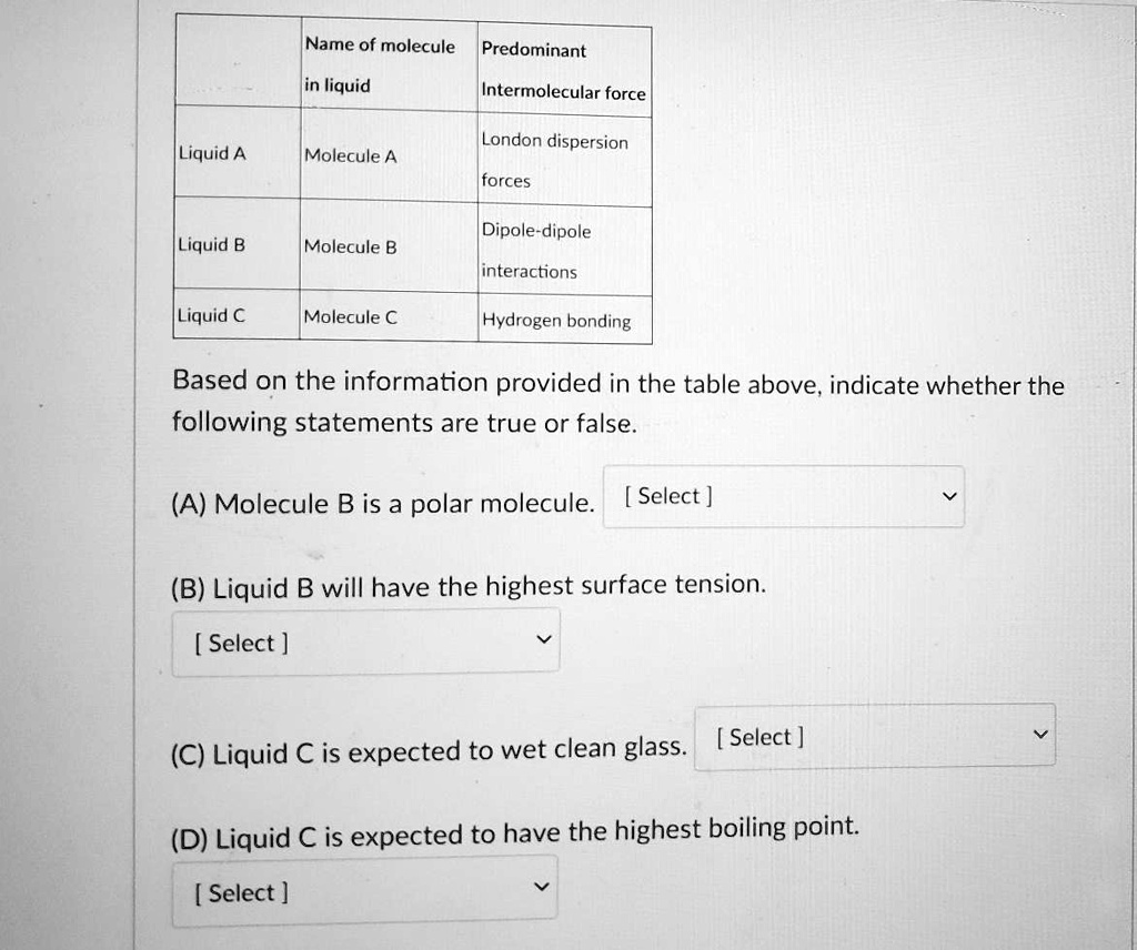 SOLVED Name of molecule Predominant in liquid Intermolecular force