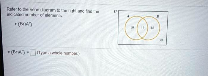 Solved Refer To The Venn Diagram To The Right And Find The Indicated Number Of Elements Nbna 2950