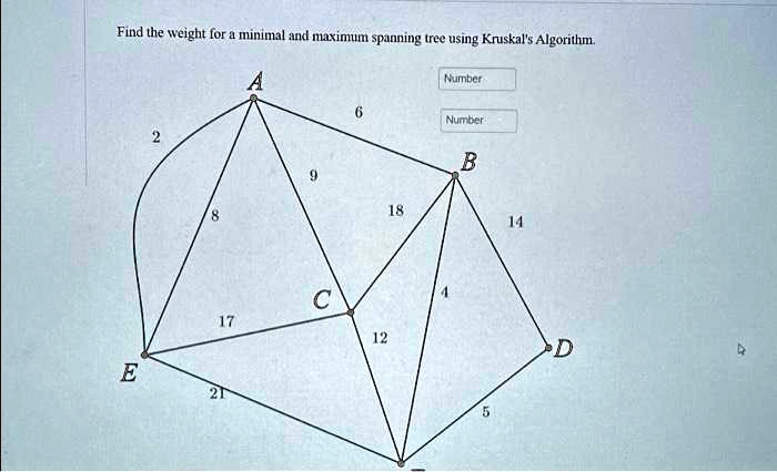 SOLVED: Find the weight for Minimum Spanning Tree using Kruskal's ...