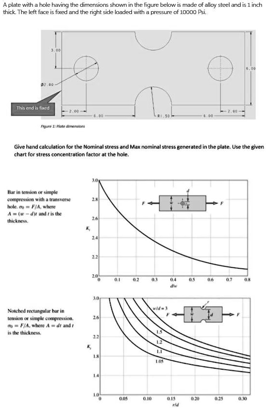 SOLVED: A plate with a hole having the dimensions shown in the figure ...