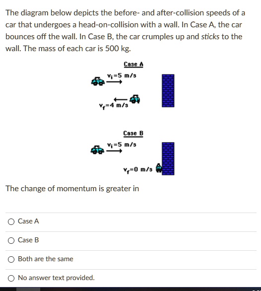 The Diagram Below Depicts The Before- And After-collision Speeds Of A ...