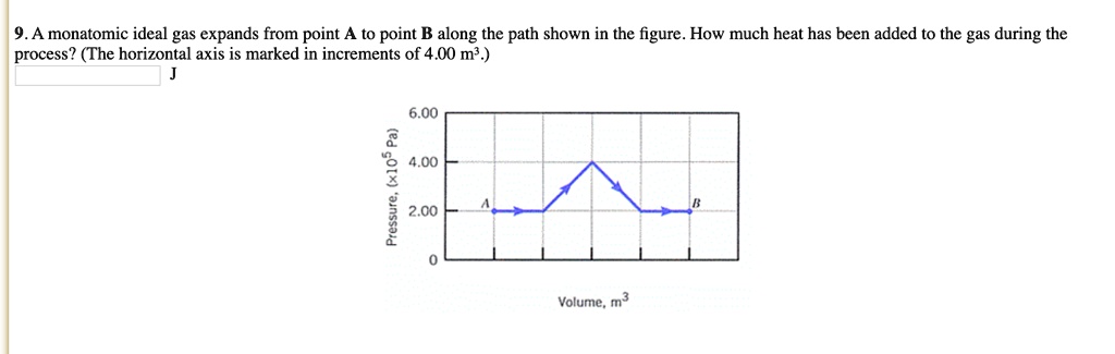 SOLVED: 9.A Monatomic Ideal Gas Expands From Point A To Point B Along ...