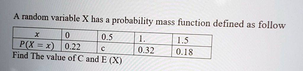 SOLVED: A random variable X has a probability mass function defined as ...