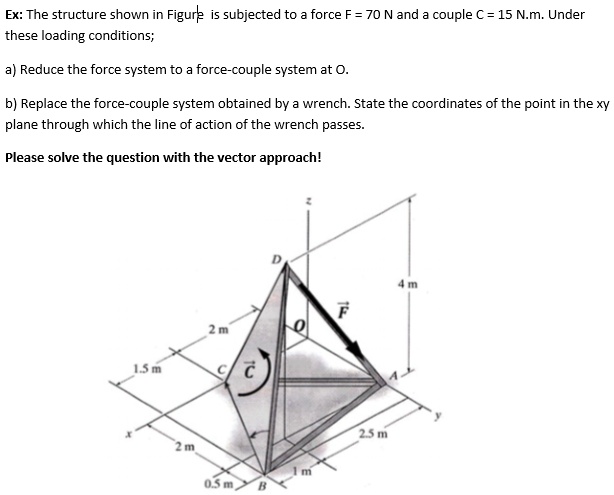 Ex: The structure shown in Figure is subjected to a force F = 70 N and ...