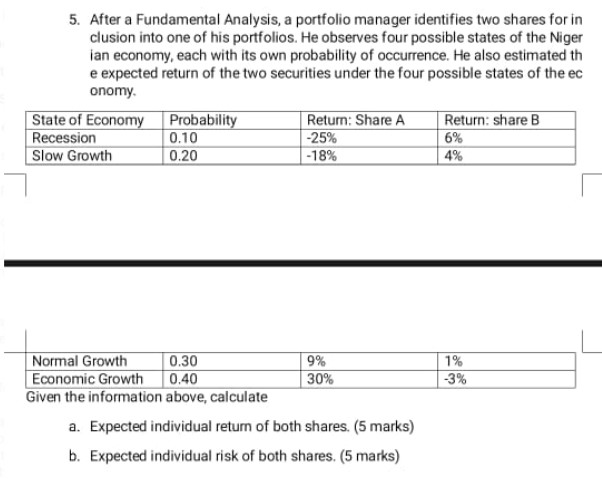 5. After a Fundamental Analysis, a portfolio manager identifies two shares for inclusion into one of his portfolios. He observes four possible states of the Nigerian economy, each with its own probability of occurrence. He also estimated the expected return of the two securities under the four possible states of the economy.

State of Economy | Probability | Return: Share A | Return: share B
Recession | 0.10 | -25% | 6%
Slow Growth | 0.20 | -18% | 4%
Normal Growth | 0.30 | 9% | 1%
Economic Growth | 0.40 | 30% | -3%

Given the information above, calculate
a. Expected individual return of both shares. (5 marks)
b. Expected individual risk of both shares. (5 marks)