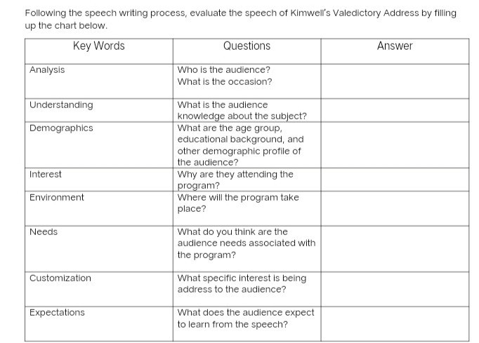 SOLVED: Following the speech writing process, evaluate the speech of ...