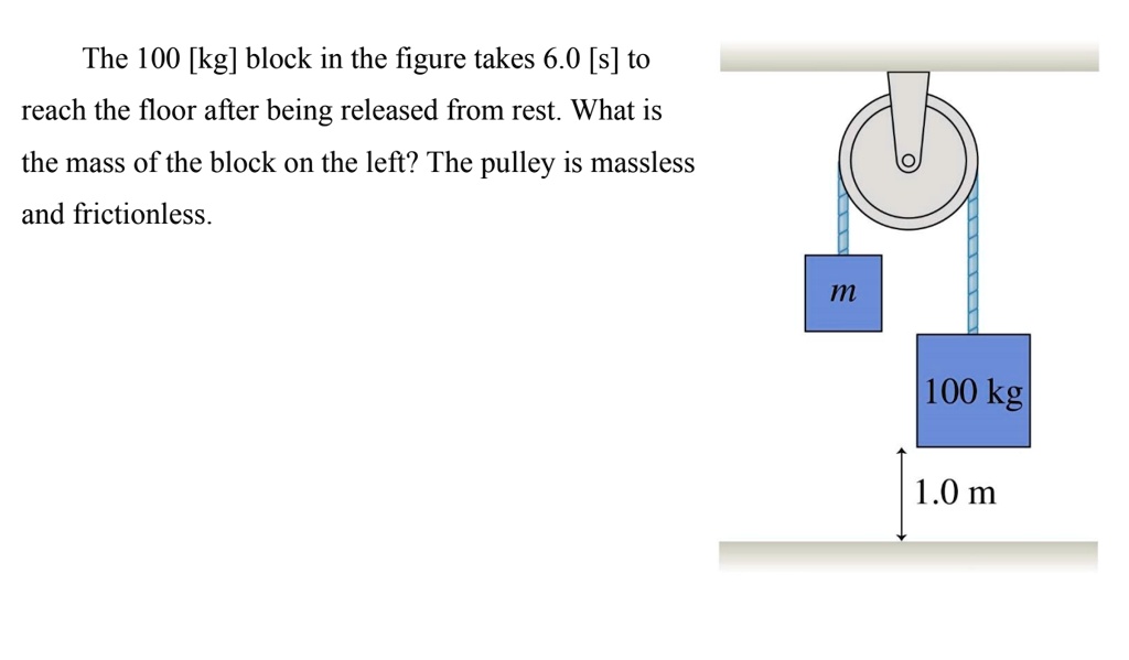 The 100 [kg] block in the figure takes 6.0 [s] to reach the floor after