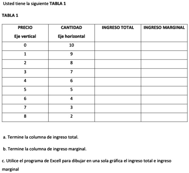 SOLVED 'I need to solve these exercises Usted tiene siguiente TABLA 1