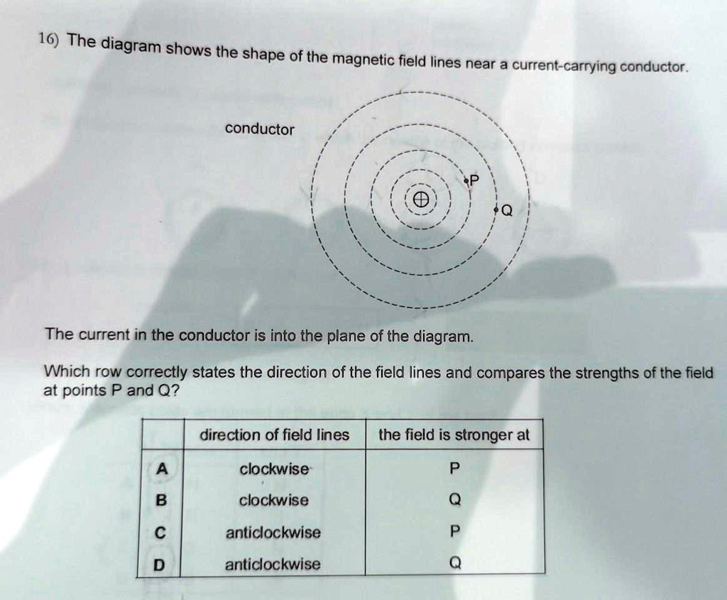 SOLVED: 16) The diagram shows the shape of the magnetic field lines ...