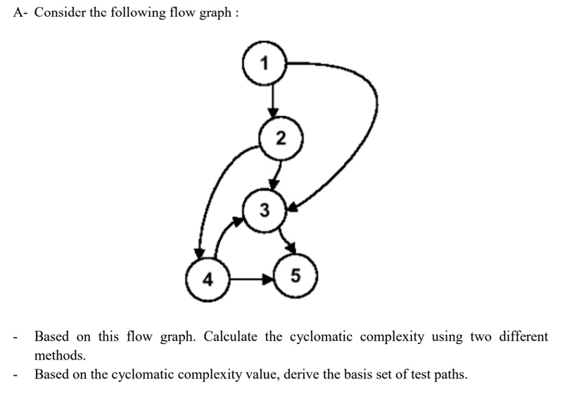 SOLVED: Consider The Following Flow Graph: 5 Based On This Flow Graph ...