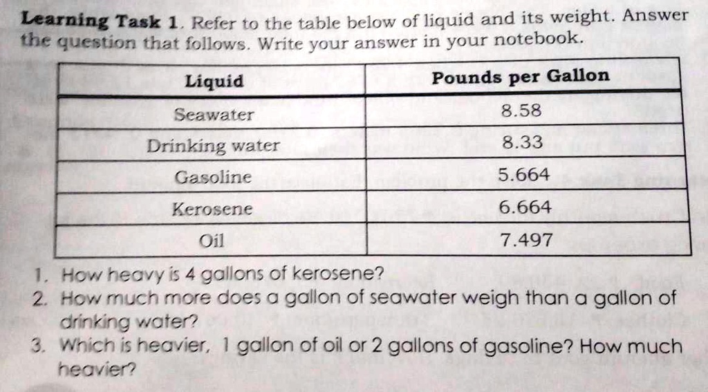Weight Of One Gallon Of Oil