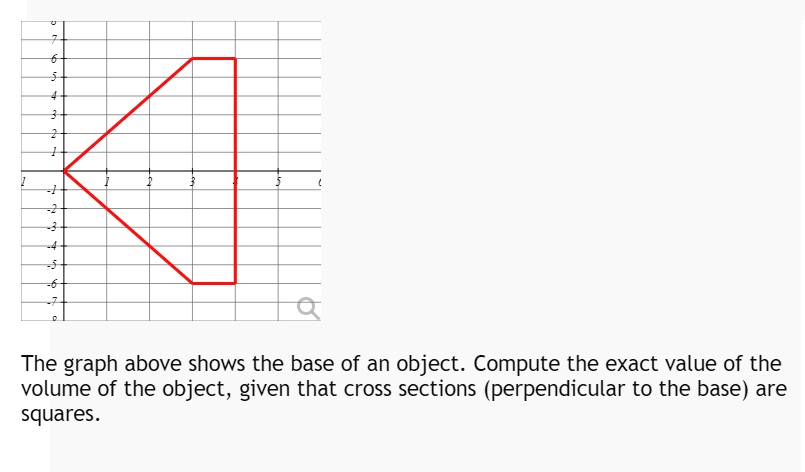 SOLVED: The graph above shows the base of an object. Compute the exact ...