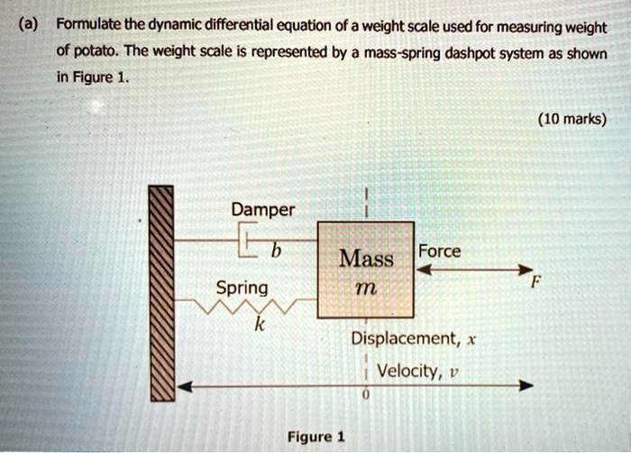 SOLVED: (a) Formulate the dynamic differential equation of a weight ...