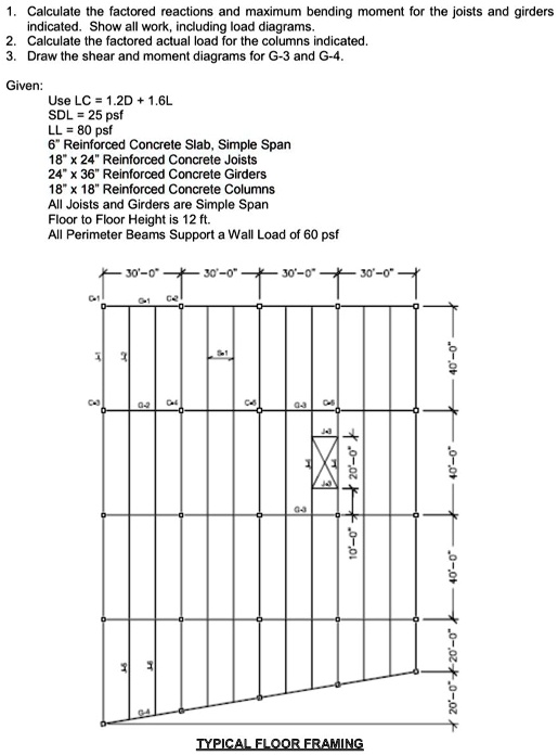 SOLVED:Calculate Ihe factored reactions mazimum bending moment for the ...