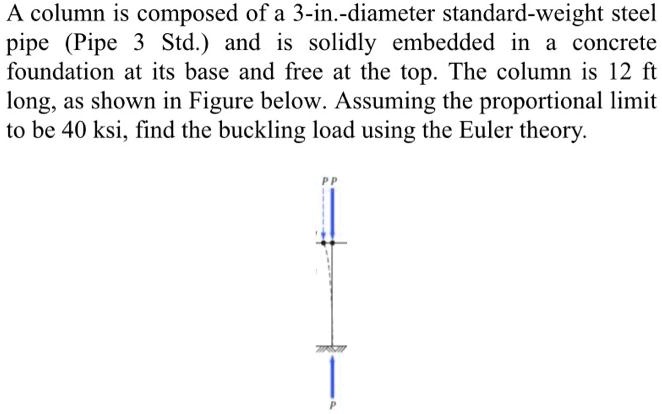 A column is composed of a 3-in.-diameter standard-weight...
