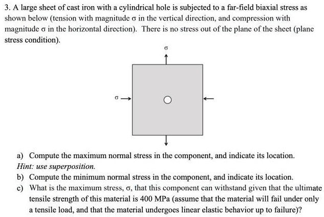 SOLVED: A large sheet of cast iron with a cylindrical hole is subjected ...